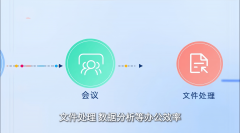 <b>独创的双引擎架构沉构了ToB智能办事新范式</b>